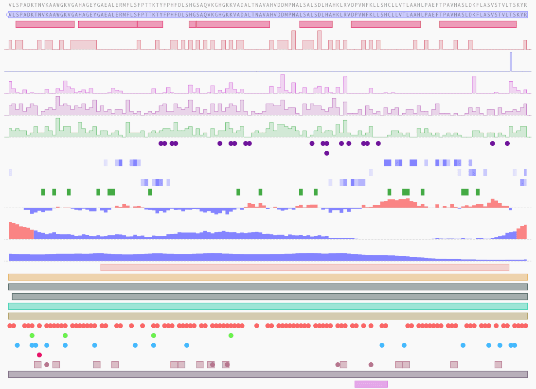 Peptide data visualization